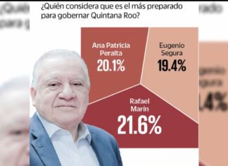 POLITICA / QUINTANA ROO / RAFAEL MARÍN GANA TERRENO EN CARRERA RUMBO A GUBERNATURA