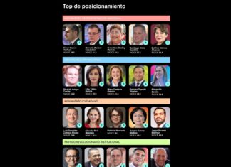 POLÍTICA QUERÉTARO / Santiago Nieto entre los mejores evaluados de México Elige